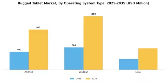 Rugged Tablet Market Segment Image 1