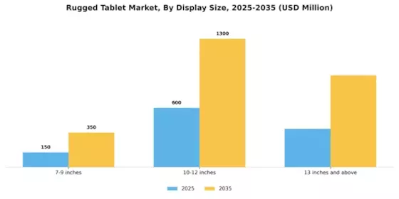 Rugged Tablet Market Segment Image 2
