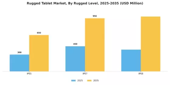 Rugged Tablet Market Segment Image 3