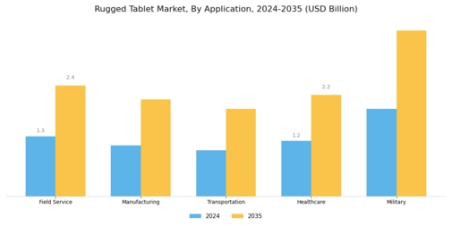 Rugged Tablet Market Segment Image 0
