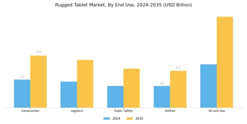 Rugged Tablet Market Segment Image 1
