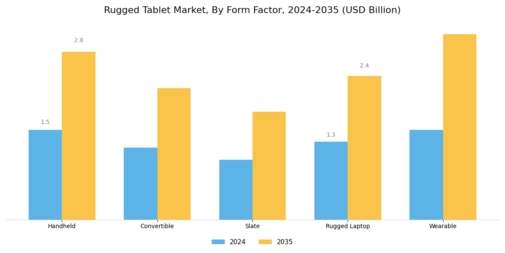 Rugged Tablet Market Segment Image 2