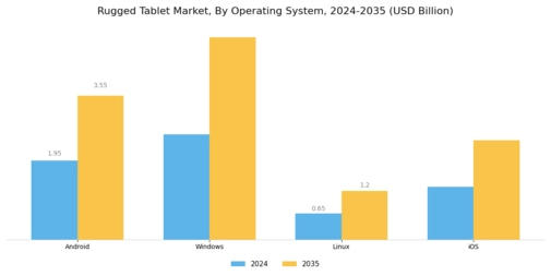 Rugged Tablet Market Segment Image 3