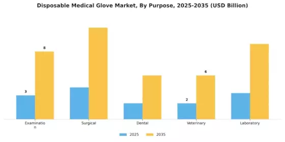 Disposable Medical Glove Market Segment Image 1