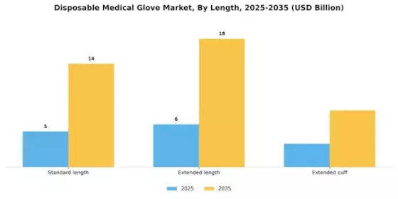 Disposable Medical Glove Market Segment Image 4