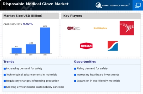 Disposable Medical Glove Market Infographic
