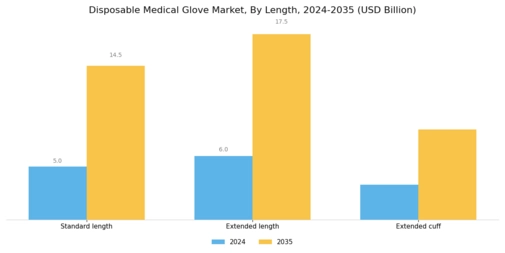 Disposable Medical Glove Market Segment Image 4