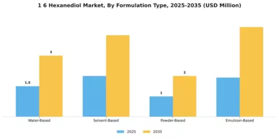 1 6 Hexanediol Market Segment Image 3