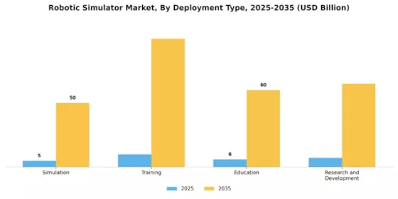 Robotic Simulator Market Segment Image 1