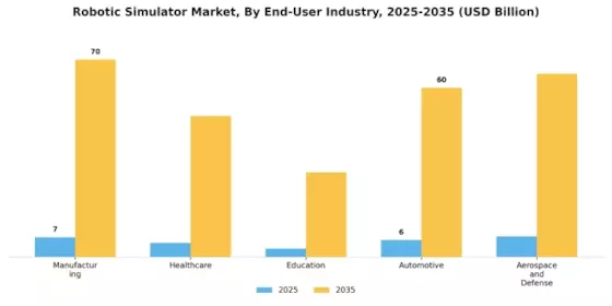 Robotic Simulator Market Segment Image 2
