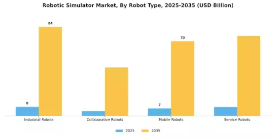Robotic Simulator Market Segment Image 3