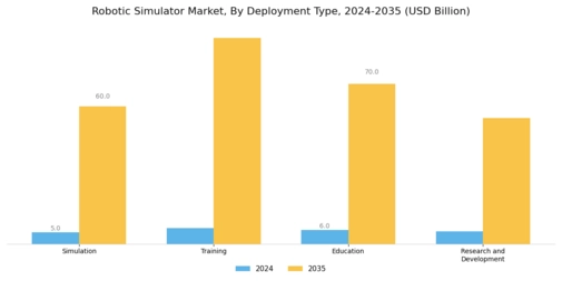 Robotic Simulator Market Segment Image 1