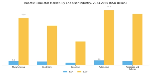 Robotic Simulator Market Segment Image 2