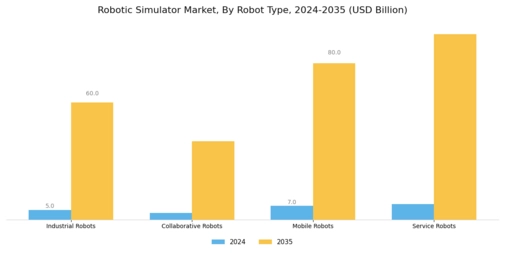 Robotic Simulator Market Segment Image 3