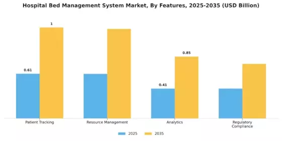 Hospital Bed Management System Market Segment Image 3