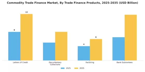 Commodity Trade Finance Market Segment Image 0