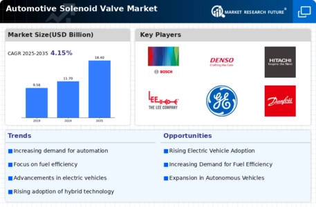 Automotive Solenoid Valve Market Infographic