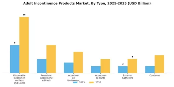 Adult Incontinence Products Market Segment Image 0