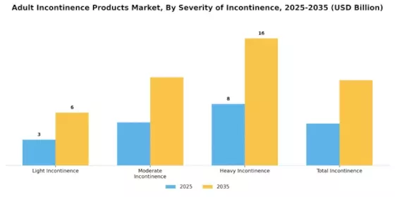 Adult Incontinence Products Market Segment Image 1