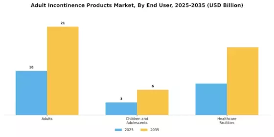 Adult Incontinence Products Market Segment Image 2