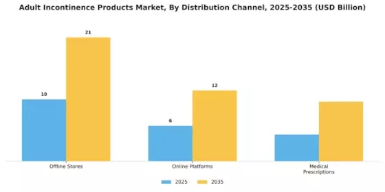 Adult Incontinence Products Market Segment Image 4