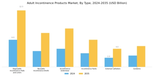 Adult Incontinence Products Market Segment Image 0