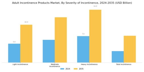 Adult Incontinence Products Market Segment Image 1