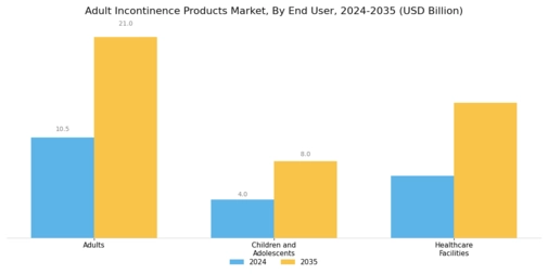 Adult Incontinence Products Market Segment Image 2