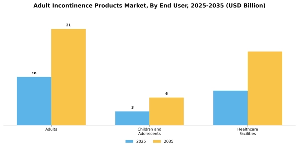 Adult Incontinence Products Market Segment Image 1
