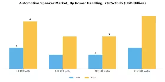 Automotive Speaker Market Segment Image 1