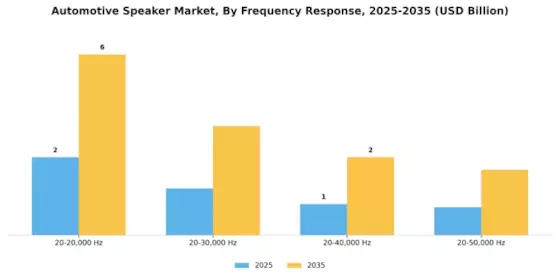 Automotive Speaker Market Segment Image 2