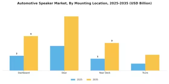 Automotive Speaker Market Segment Image 3