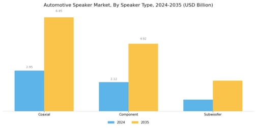 Automotive Speaker Market Segment Image 0