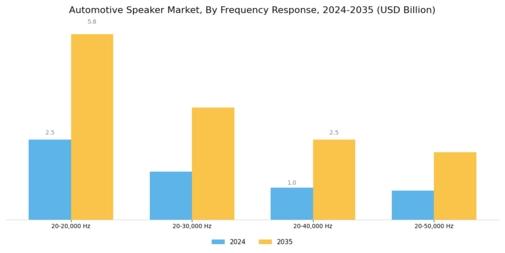 Automotive Speaker Market Segment Image 2