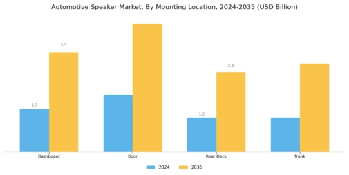 Automotive Speaker Market Segment Image 3