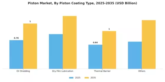 Piston Market Segment Image 0