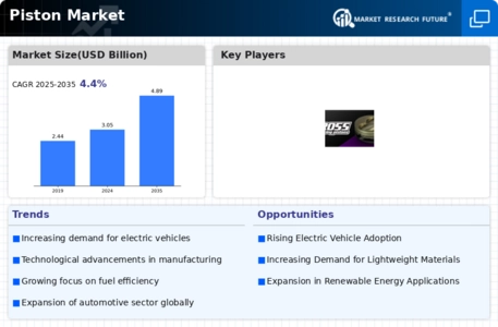 Piston Market Infographic
