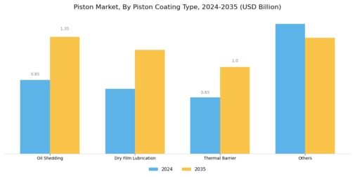 Piston Market Segment Image 0