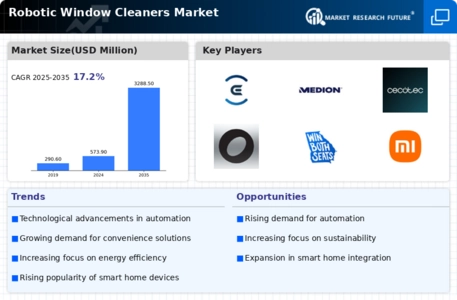Robotic Window Cleaners Market Infographic