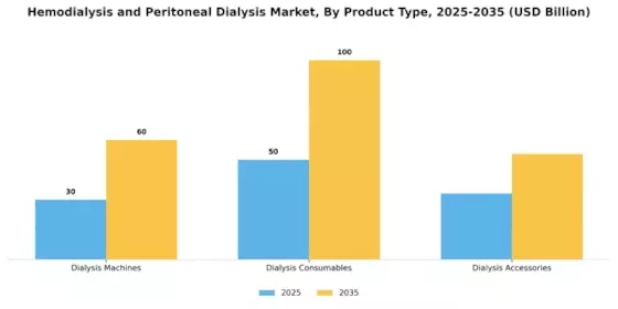 Hemodialysis Peritoneal Dialysis Market Segment Image 1