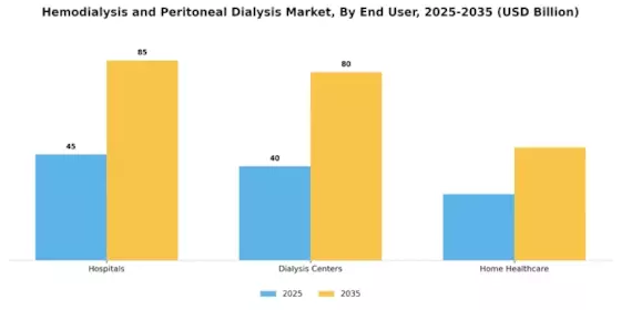 Hemodialysis Peritoneal Dialysis Market Segment Image 3