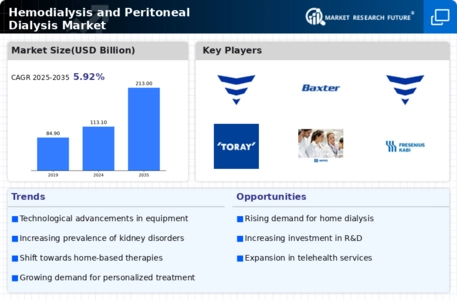 Hemodialysis Peritoneal Dialysis Market Infographic