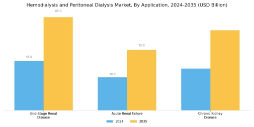 Hemodialysis Peritoneal Dialysis Market Segment Image 2