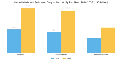 Hemodialysis Peritoneal Dialysis Market Segment Image 3