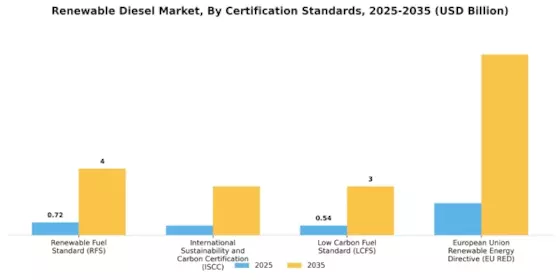 Renewable Diesel Market Segment Image 2