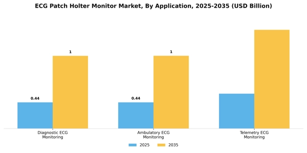 ECG Patch Holter Monitor Market Segment Image 0