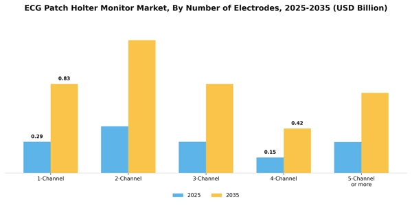 ECG Patch Holter Monitor Market Segment Image 3