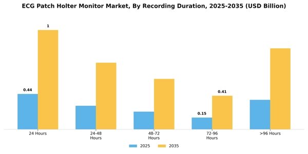 ECG Patch Holter Monitor Market Segment Image 4