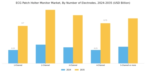 ECG Patch Holter Monitor Market Segment Image 0