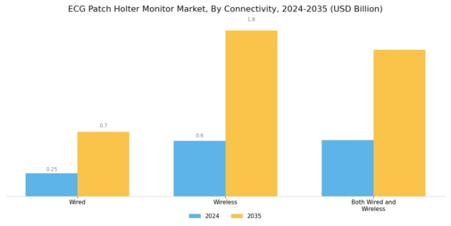 ECG Patch Holter Monitor Market Segment Image 2